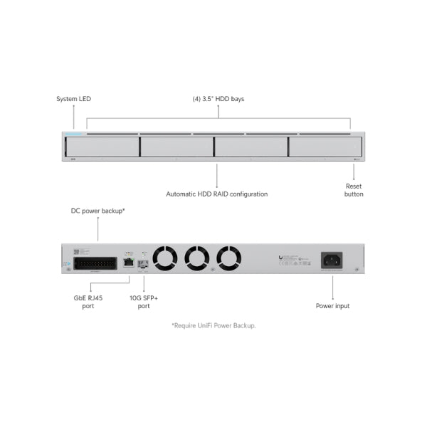Ubiquiti-UniFi-Network-Video-Recorder-(UNVR)-4-Bay-Storage-10G-SFP+PoE-Redundancy-Rack-Mount