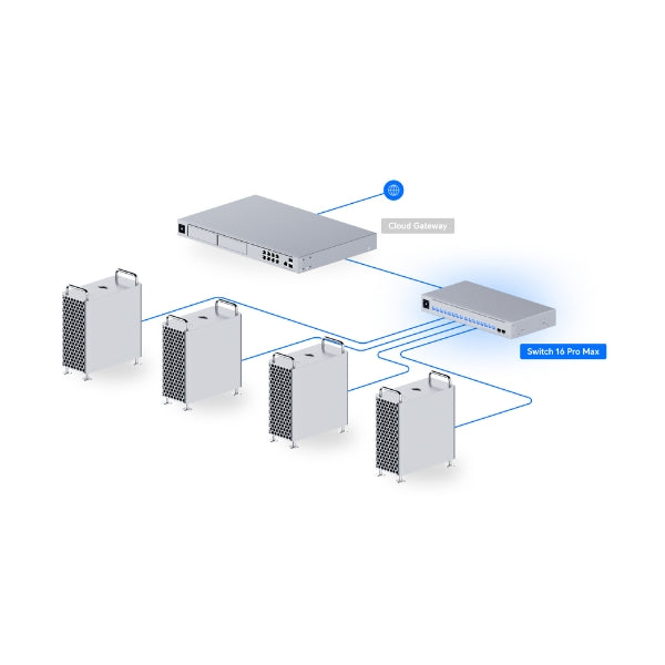 Ubiquiti-UniFi-Pro-Max-16-Port-2,5G-1G-Managed-Network-Switch-10G-SFP+Layer-3-PoE+