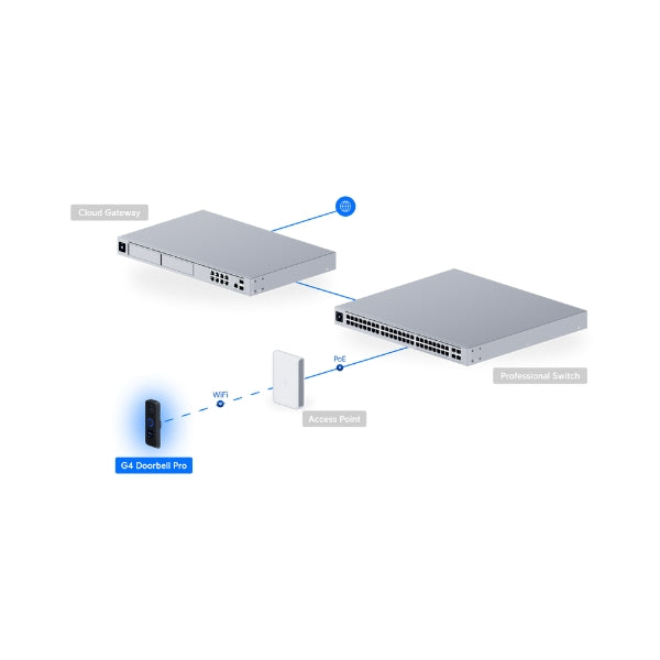 Ubiquiti-Video-Doorbell-Security-Camera-Black-Full-HD,-Night-Vision,-Smart-Detection