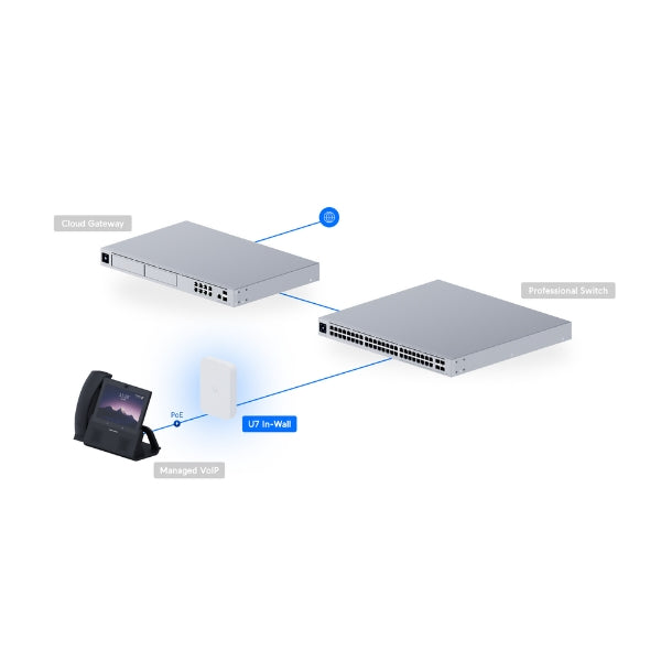 WiFi-Ubiquiti-U7-In-Wall-WiFi-7-Access-Point