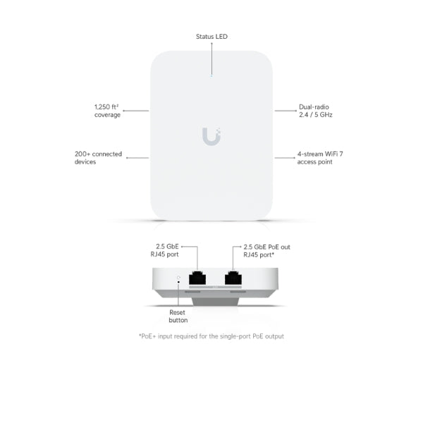 WiFi-Ubiquiti-U7-In-Wall-WiFi-7-Access-Point
