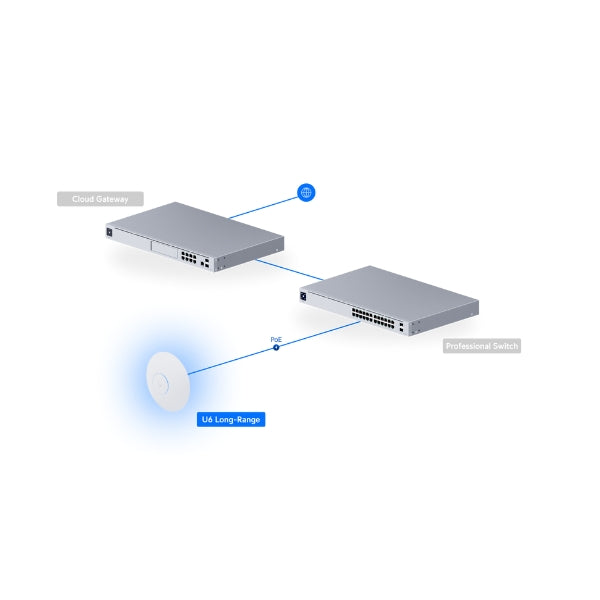 WiFi-Ubiquiti-UniFi-6-Long-Range-Access-Point