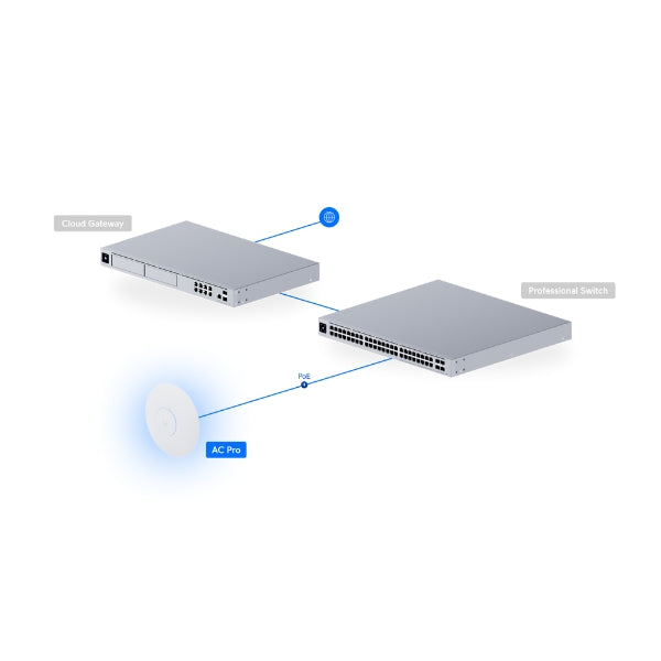 WiFi-Ubiquiti-UniFi-AP-AC-Pro-Access-Point-(PoE)