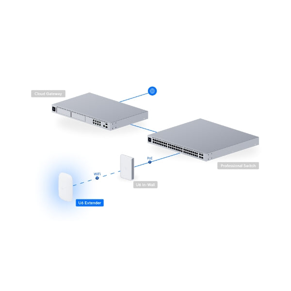 WiFi-Ubiquiti-UniFi-Access-Point-U6-Extender