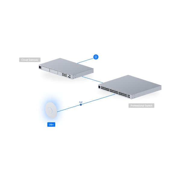 WiFi-Ubiquiti-UniFi-U6-WiFi-6-2x2-Compact-PoE-Access-Point