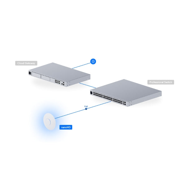 WiFi-Ubiquiti-UniFi-nanoHD-AC2000-Dual-Band-Wireless-Access-Point