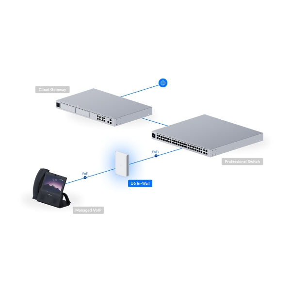 WiFi-Ubiquiti-UniFi6-In-Wall-WiFi-6-Access-Point