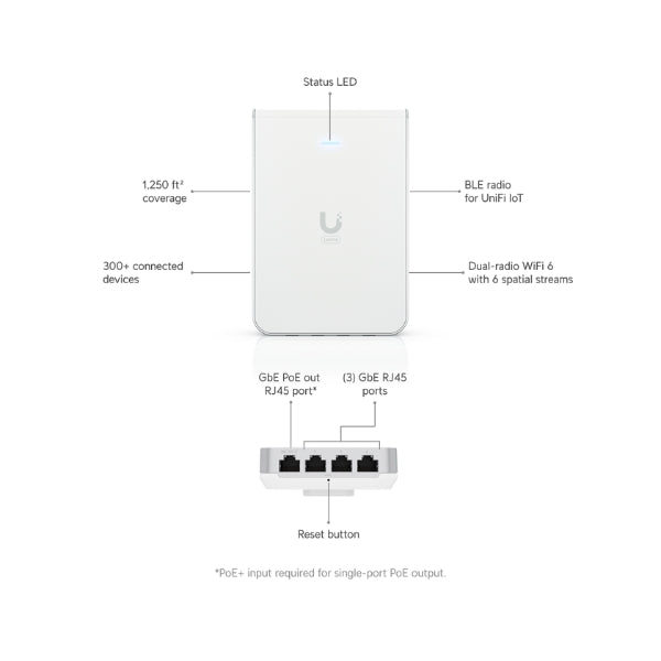 WiFi-Ubiquiti-UniFi6-In-Wall-WiFi-6-Access-Point