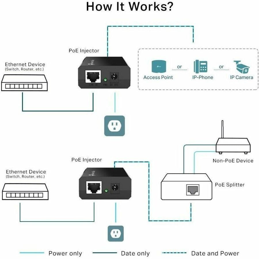 Accesorios de Redes TP-Link POE150S PoE Injector - vista 5