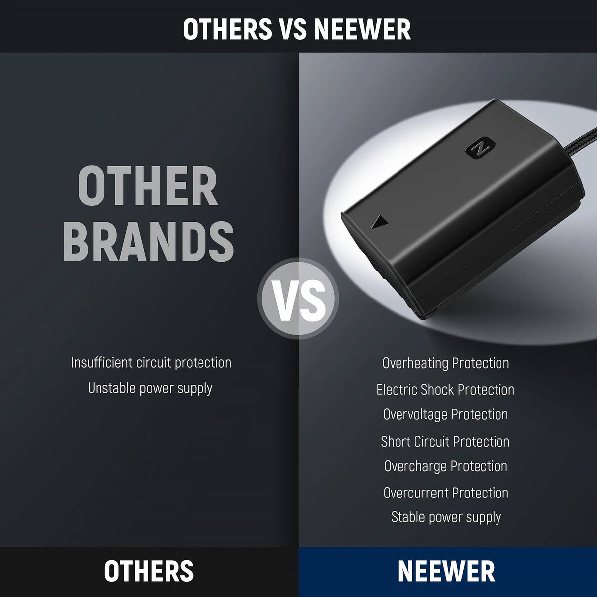 Adaptador de Corriente Neewer USB-C to NP-FZ100 Dummy (2.3') - vista frontal