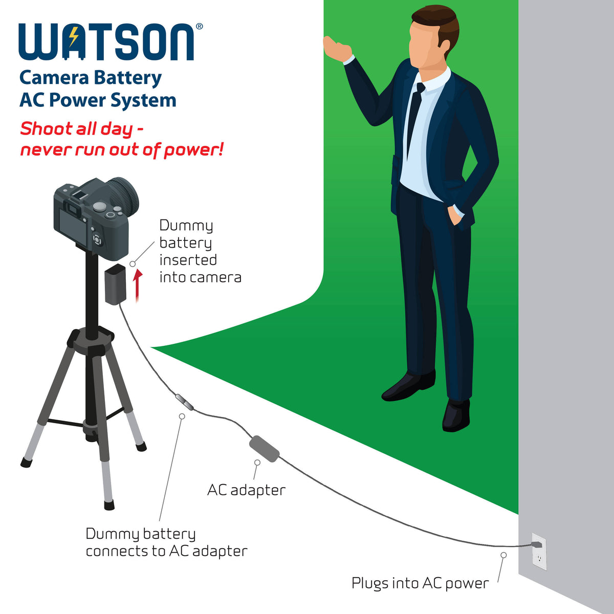 Adaptador de Corriente Watson CBA-C6 - puertos y conexiones