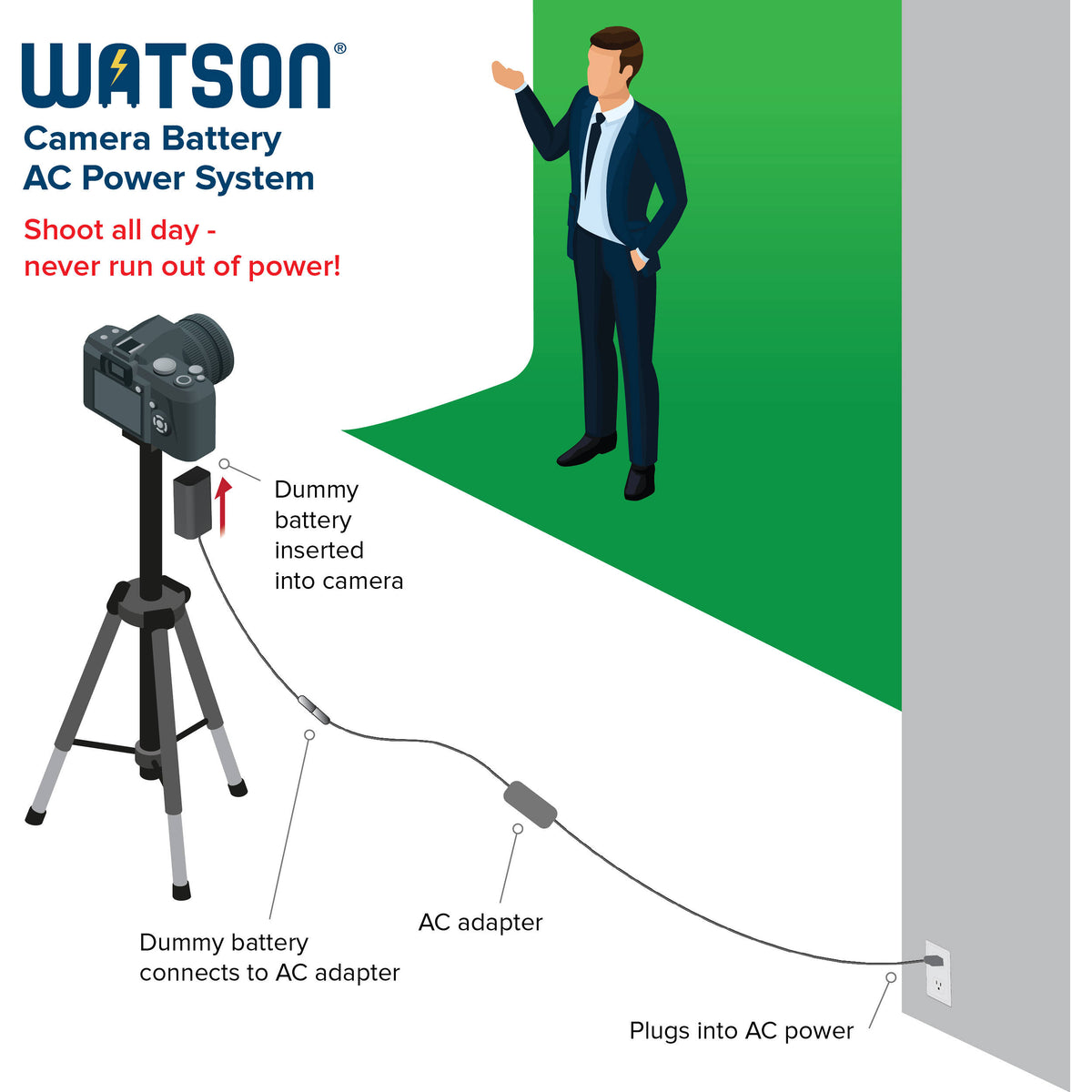 Adaptador de Corriente Watson CBA-S1 - puertos y conexiones