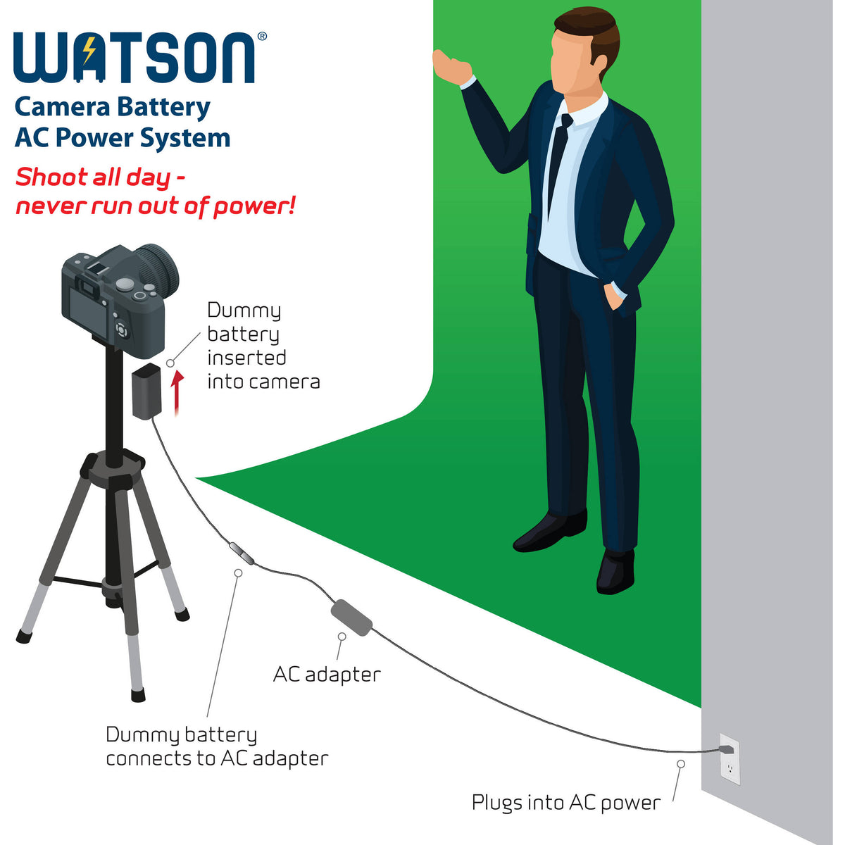 Adaptador de Corriente Watson CBA-S2 - puertos y conexiones