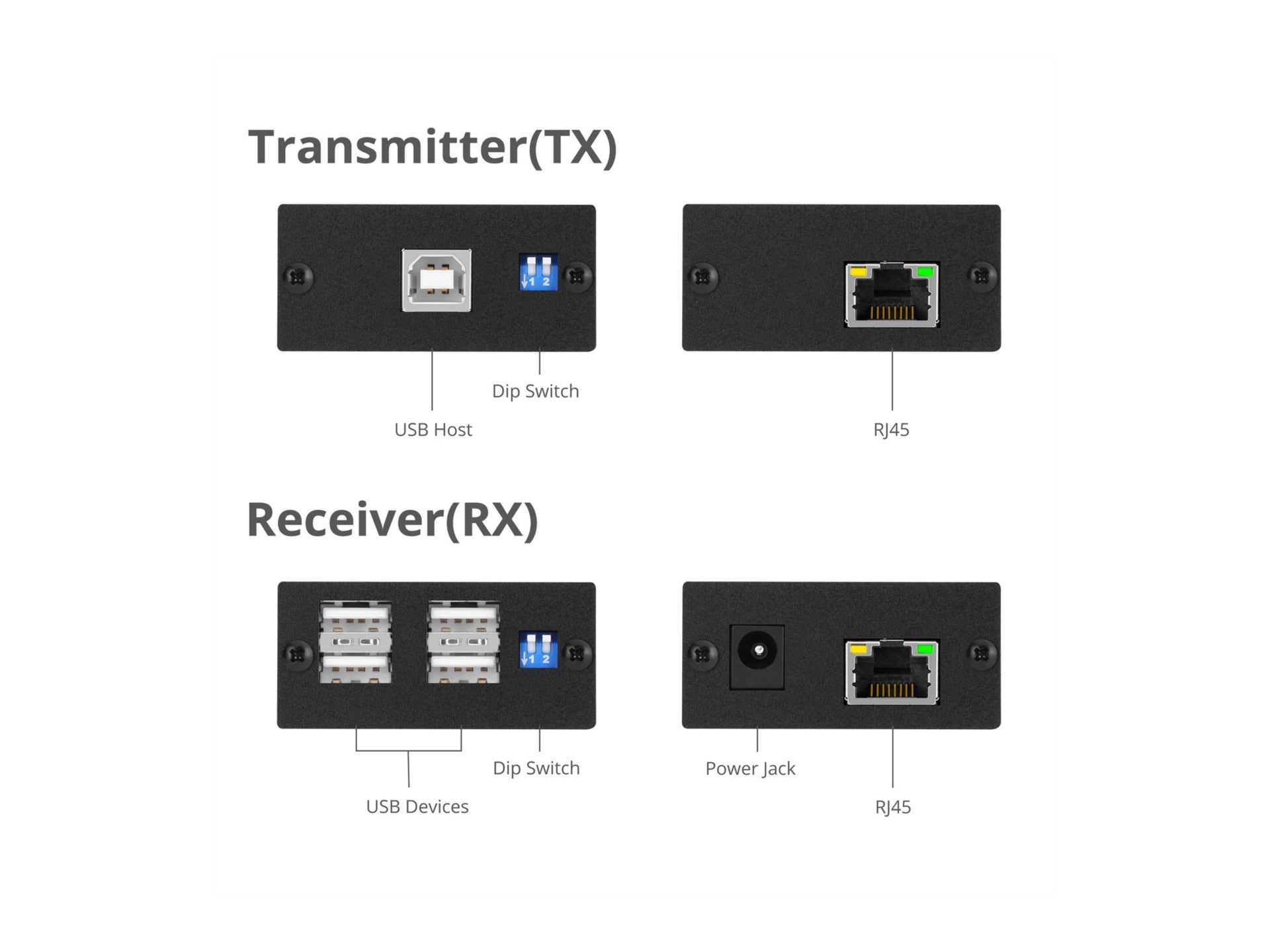 Amplificador-Grabadora SIIG 4-Port USB 2.0 Extender (Transmitter & Receiver) - vista 2