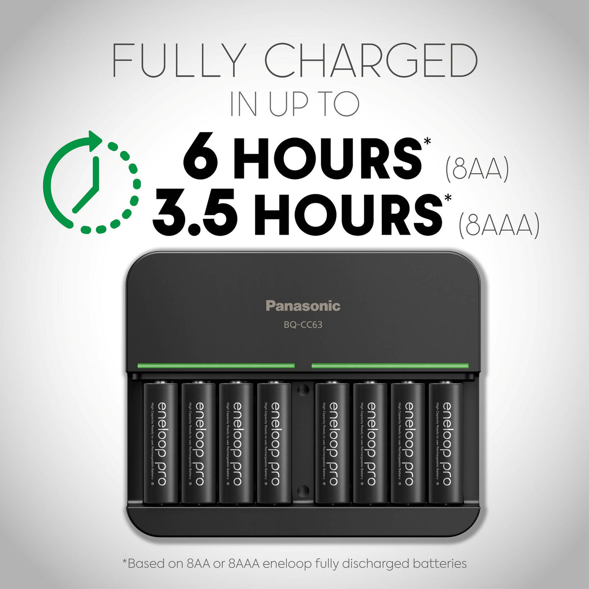 Cargador Panasonic eneloop pro Rechargeable Ni-MH con (8 AA ) - vista trasera