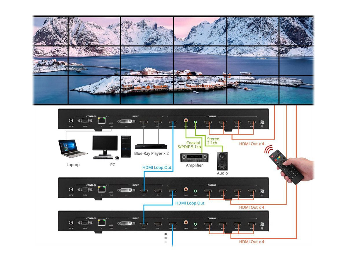 Conmutador AV SIIG 2x2 4K Video Wall Processor - vista 6