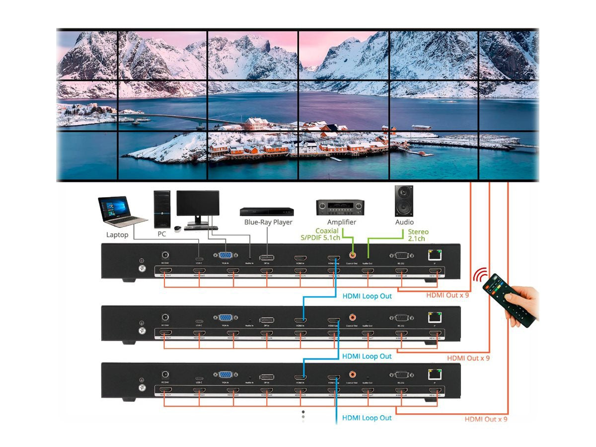 Conmutador AV SIIG 3x3 4K Video Wall Processor - vista 3