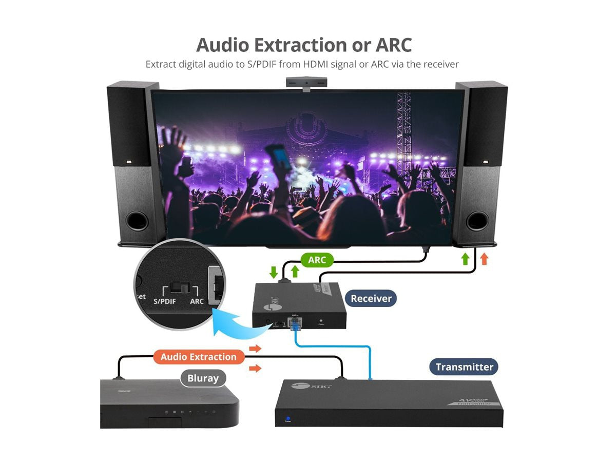 Extensor AV SIIG 1x4 HDMI Splitter Over Cat6/7 Extender - vista 7