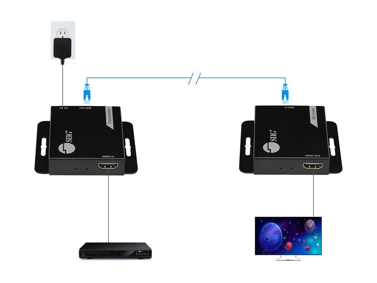 Extensor AV SIIG - vista 4