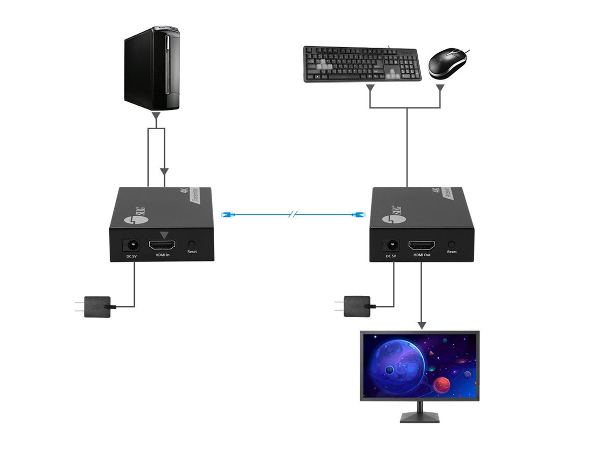 Extensor AV SIIG - vista 5