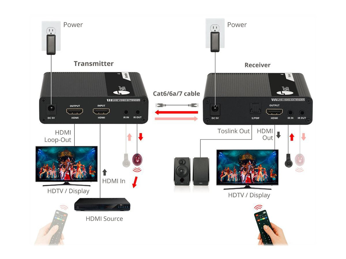Extensor AV SIIG ipcolor 4K HDMI 2.0 Extender - vista 5