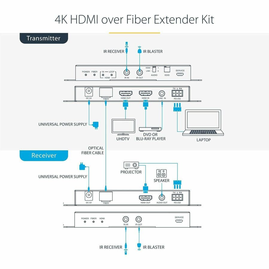 Extensor AV StarTech.com StarTech 4K HDMI over Fiber Extender Kit - vista 2