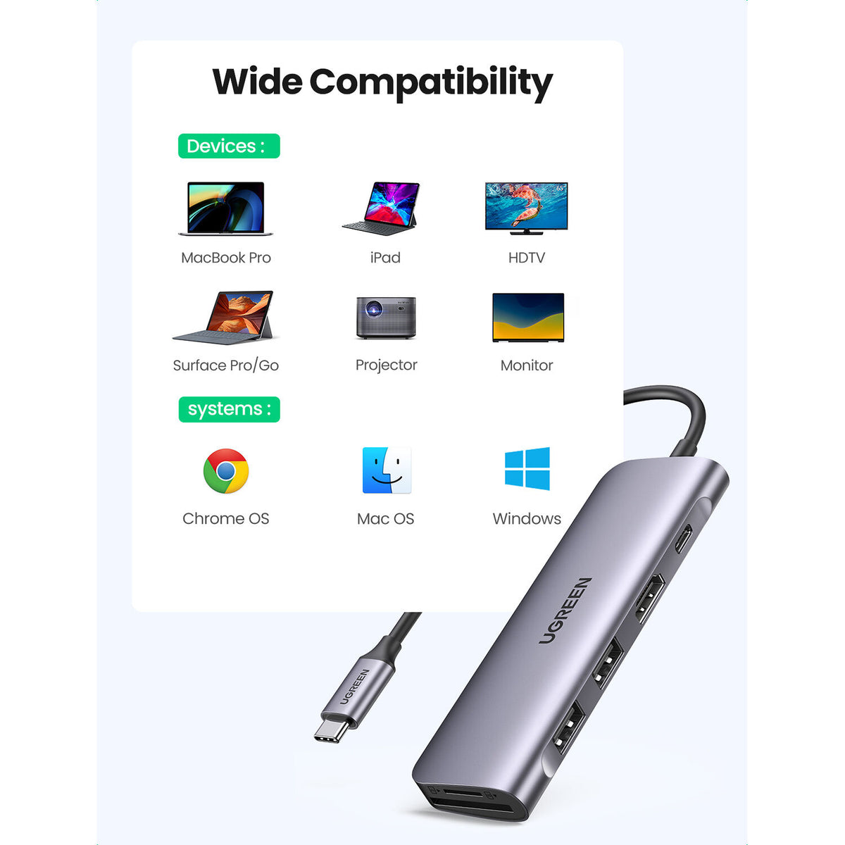 Hub USB UGREEN 6 en 1 USB-C con HDMI 4K y Lector SD/microSD - en uso
