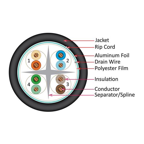 Vertical Cable Cat6A 10G Shielded 23AWG Solid Bare Copper PVC 1000ft Bulk Ethernet Cable - — vista 2