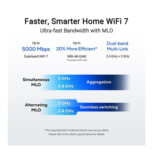 ASUS RT-BE59 Dual-band WiFi 7 Router: Mesh-Compatible, 5000 Mbps, 2.5G port, Parental Cont — vista 2