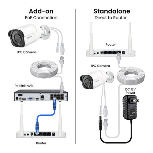 Reolink P340 Add-On or Standalone Bullet Security Camera - White — vista 2