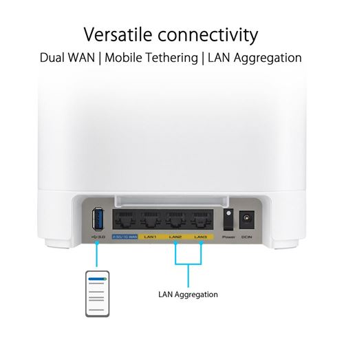 ASUS ExpertWiFi EBM68 - AX7800 WiFi 6 Tri-Band Gigabit Wireless Router with AiMesh Suppor — vista 2