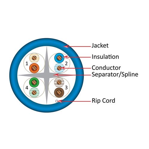 Vertical Cable 060 Series Cat6 550 MHz UTP 23AWG Solid Bare Copper 1000ft Bulk Ethernet Ca — vista 3