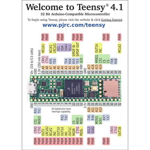 PJRC.COM Teensy 4.1 Development Board
ARM Cortex-M7 at 600 MHz; 7936K Flash; 1024K RAM — vista 3