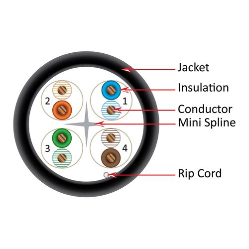 Vertical Cable 166 Series Cat6 550MHz UTP 23AWG 8C Plenum Solid Bare Copper 1000ft Bulk Et — vista 3