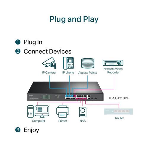 TP-LINK TL-SG1218MP 18-Port Gigabit Rackmount Switch
16 PoE+ — vista 5