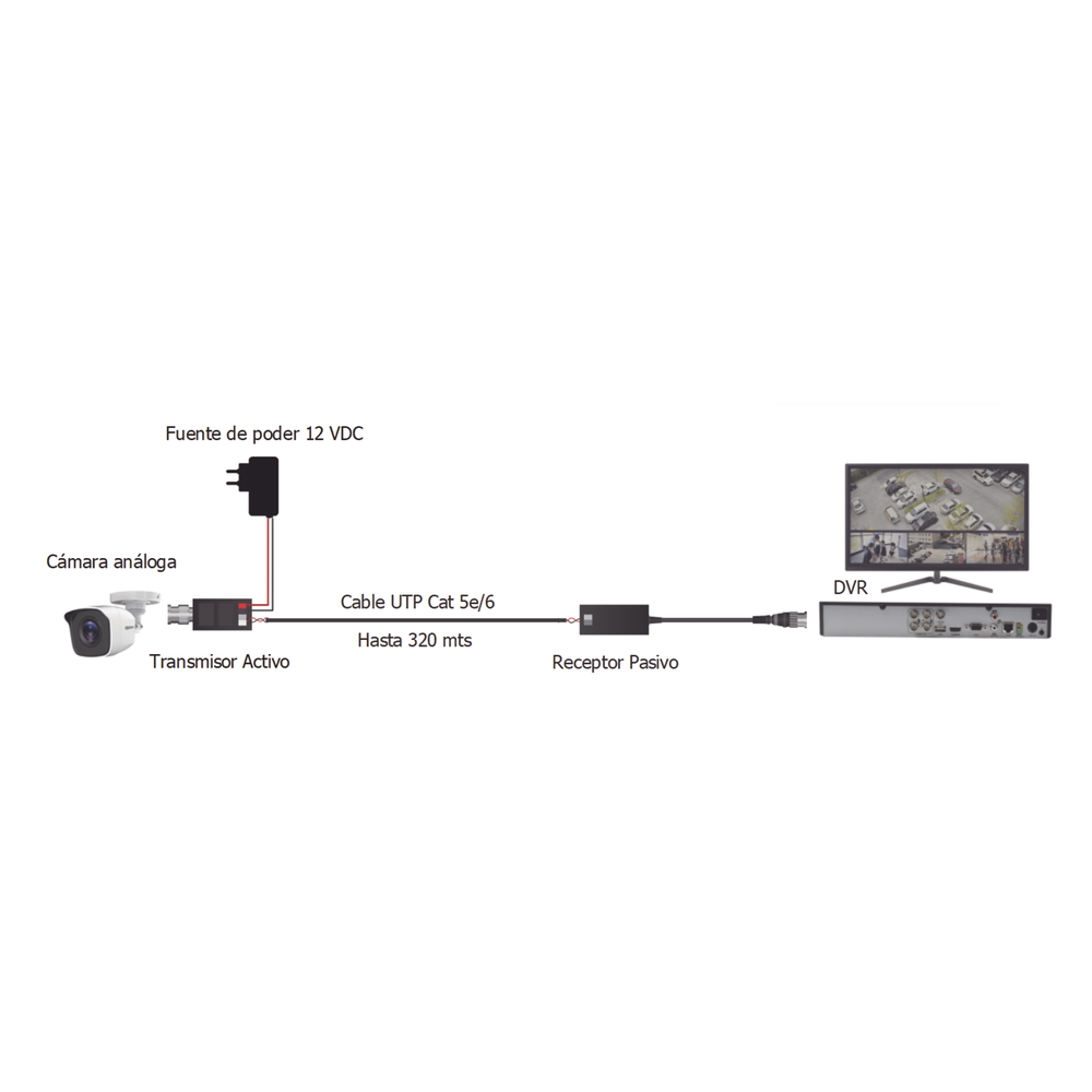 Kit Epcom Titanium KIT4501AP 320 m