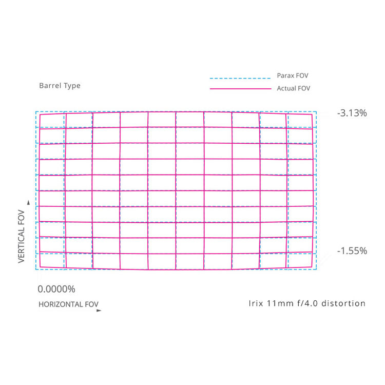 Lente IRIX 11mm f/4 Blackstone - en uso