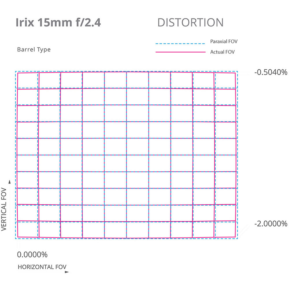 Lente IRIX 15mm f/2.4 Firefly - detalle