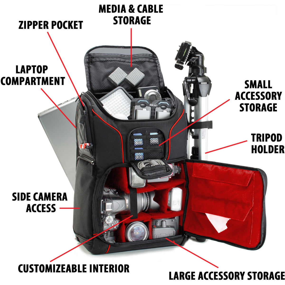 Mochila USA GEAR S17 (Rojo) - puertos y conexiones