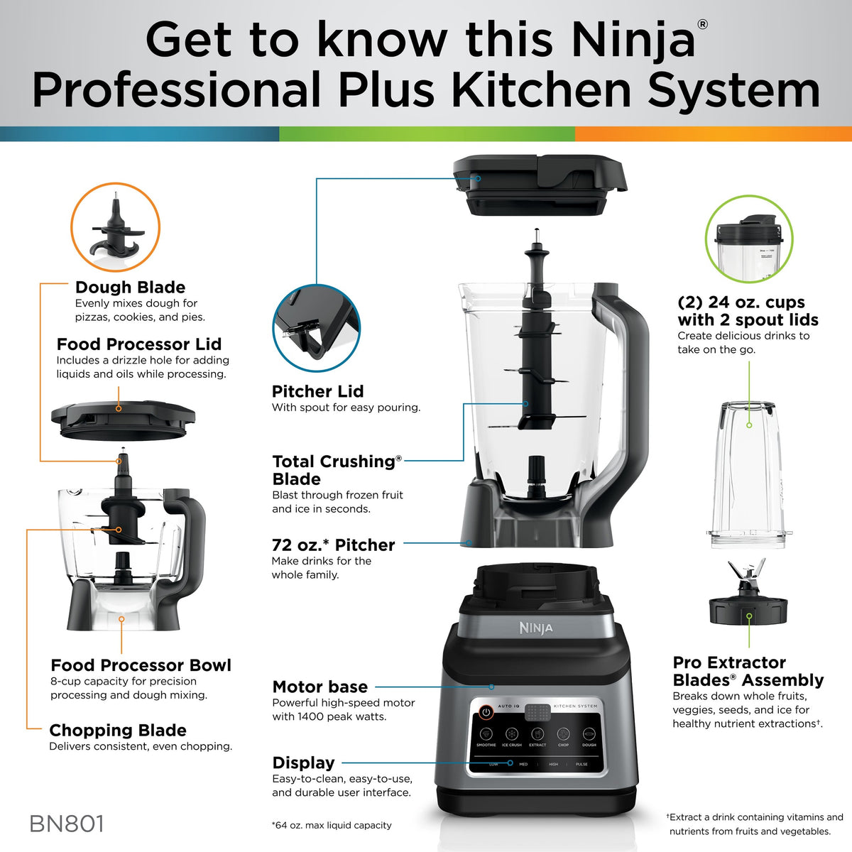 Licuadora Ninja Professional Plus Kitchen System BN801 — accesorios del equipo