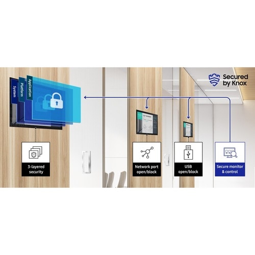 Pantalla Comercial Samsung LH13QBRMBGCXZA – 13" – FHD 1920x1080 – LED - imagen 10