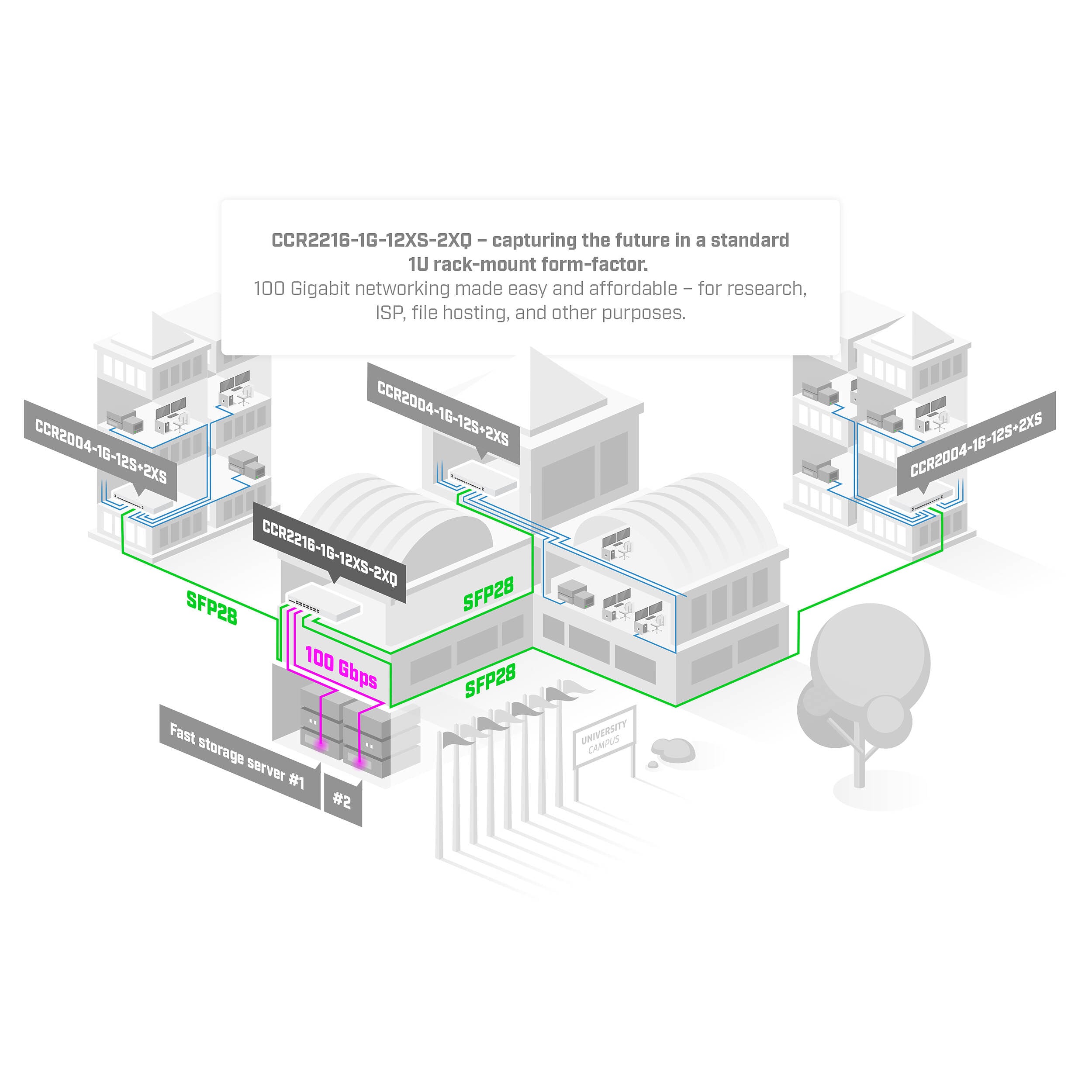 Router MikroTik Cloud Core CCR2216-1G-12XS-2XQ 15-Port SFP28 / QSFP28 Multi-Gig Router - detalle