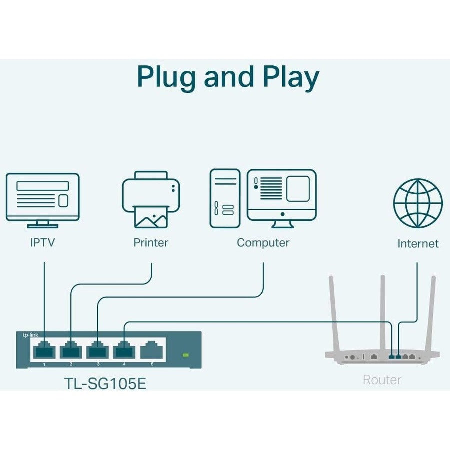 Switch de Red TP-LINK TL-SG105E - vista 5