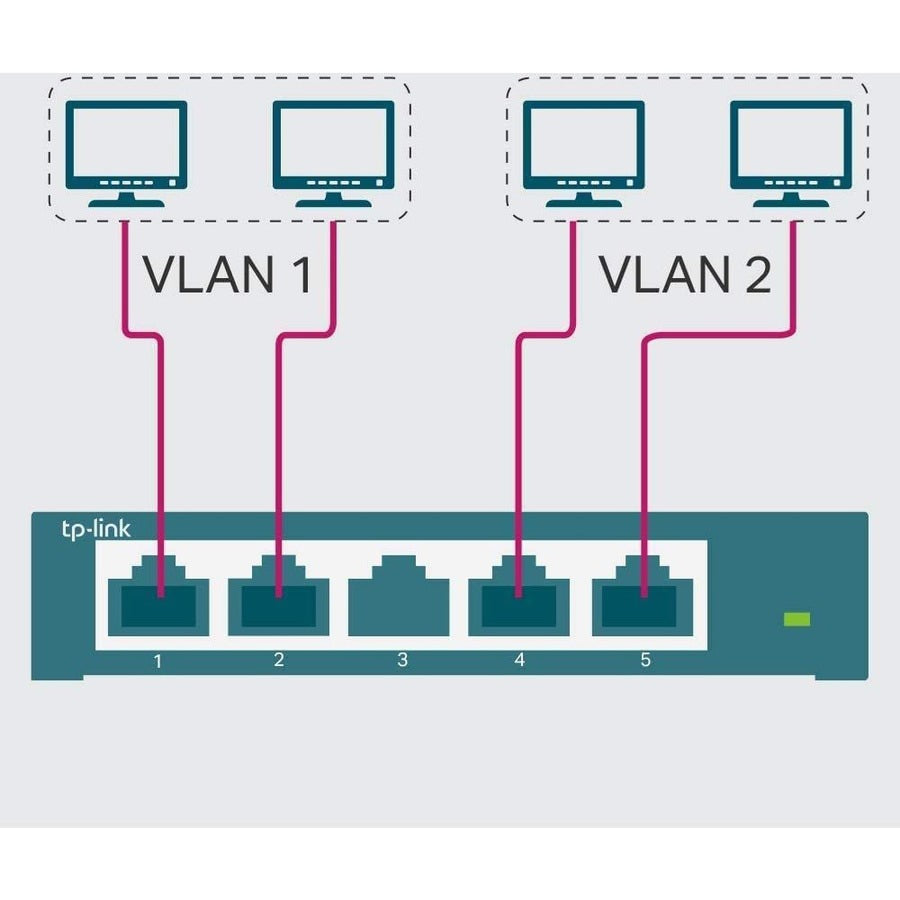 Switch de Red TP-LINK TL-SG105E - vista 6