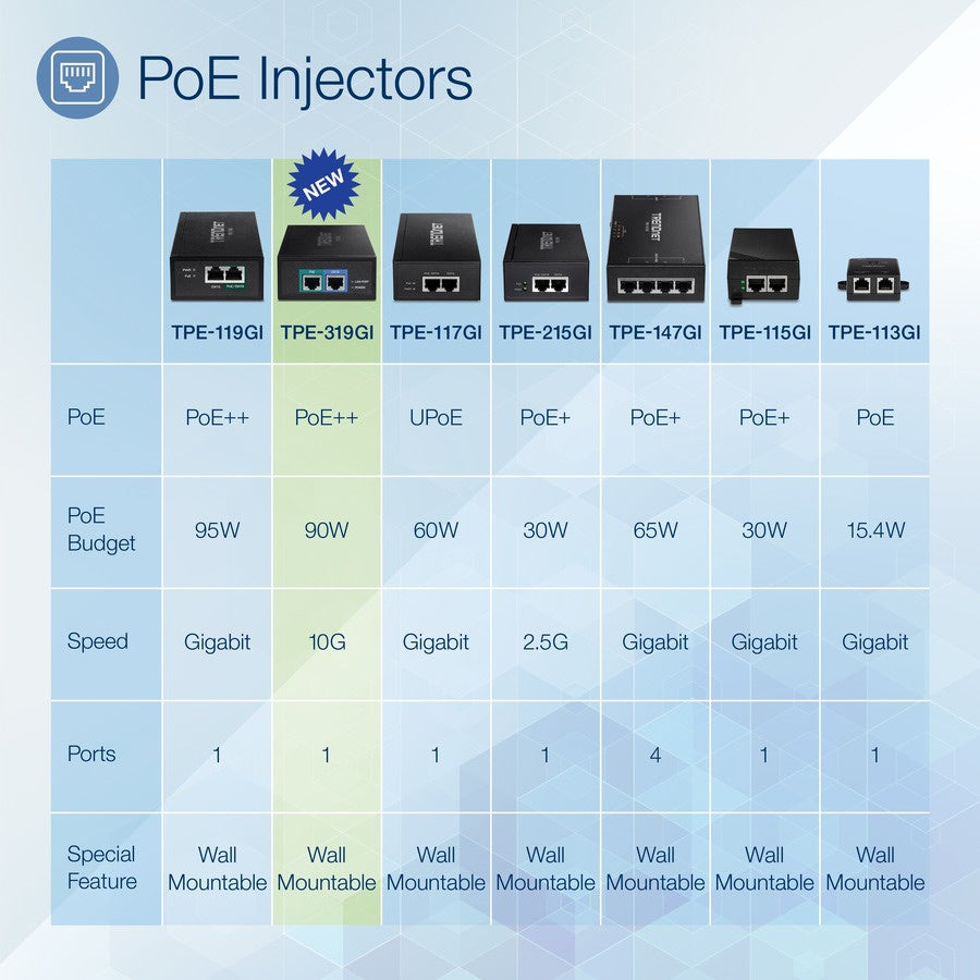 Switch de Red TRENDnet 10G PoE++ Injector - vista 6