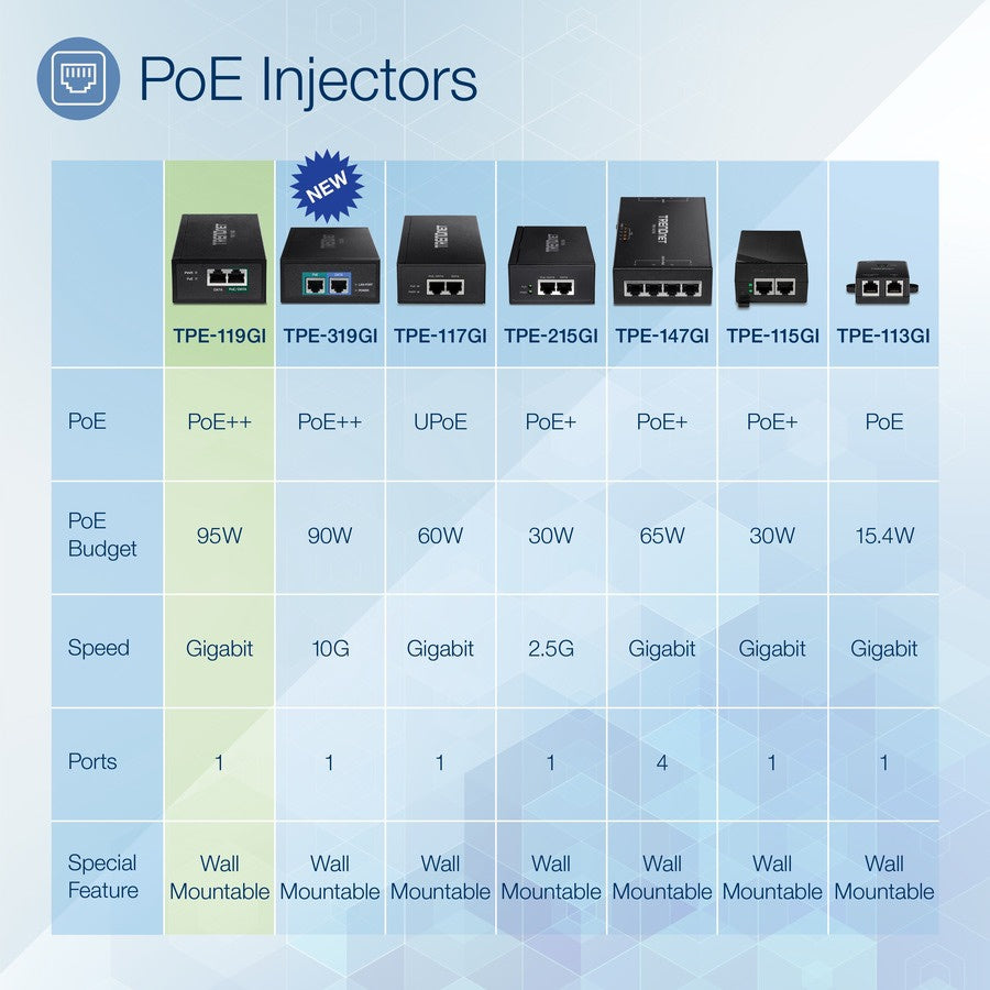 Switch de Red TRENDnet Gigabit PoE++ Injector - vista 6