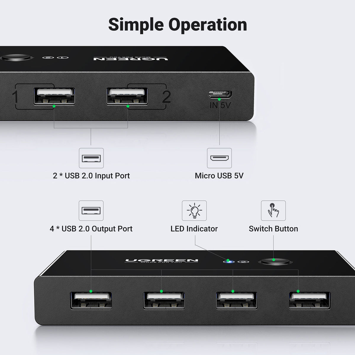 Switch USB UGreen USB 2.0 Selector 2 PC comparten 4 Dispositivos - puertos y conexiones
