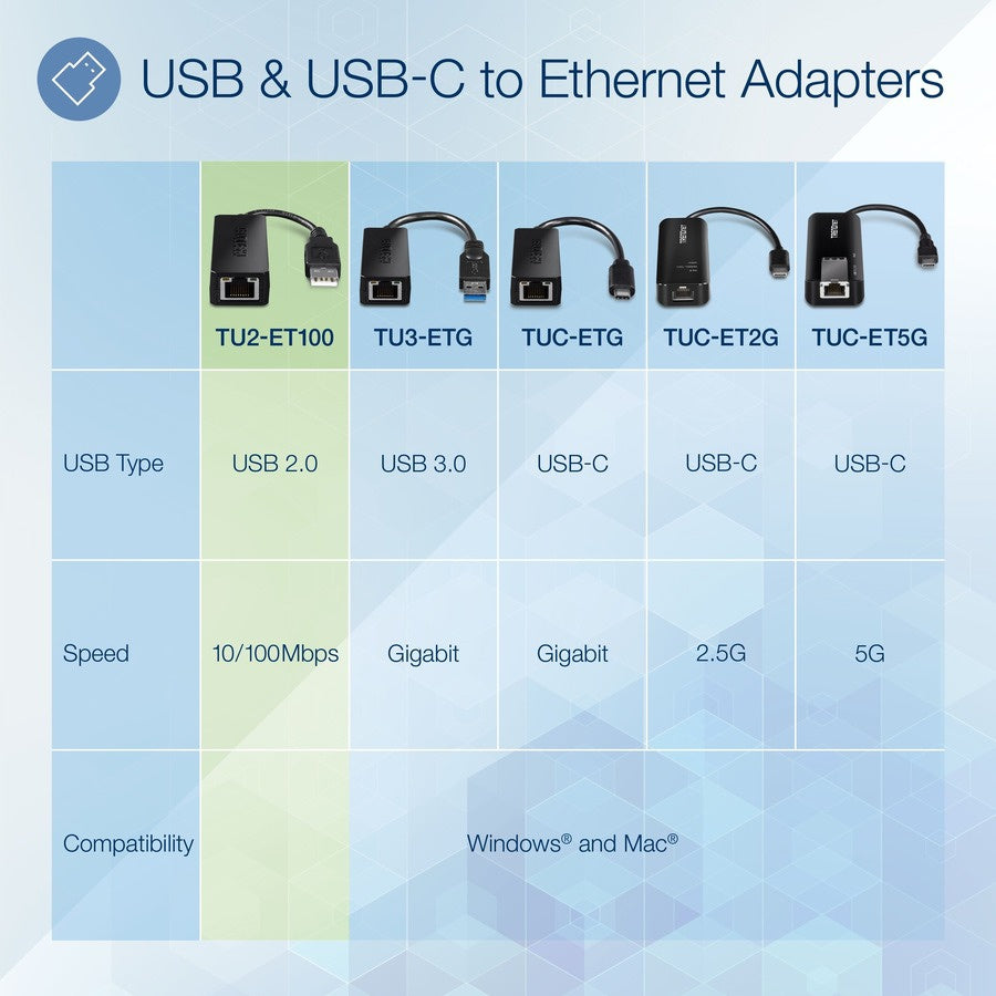 Tarjeta de Red TRENDnet USB 2.0 to Fast Ethernet Adapter - vista 7