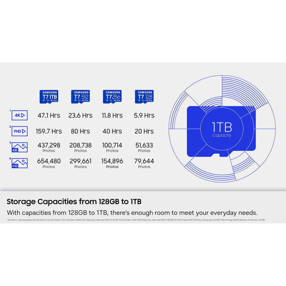 Tarjeta Samsung 1TB T7 UHS-I microSDXC - detalle