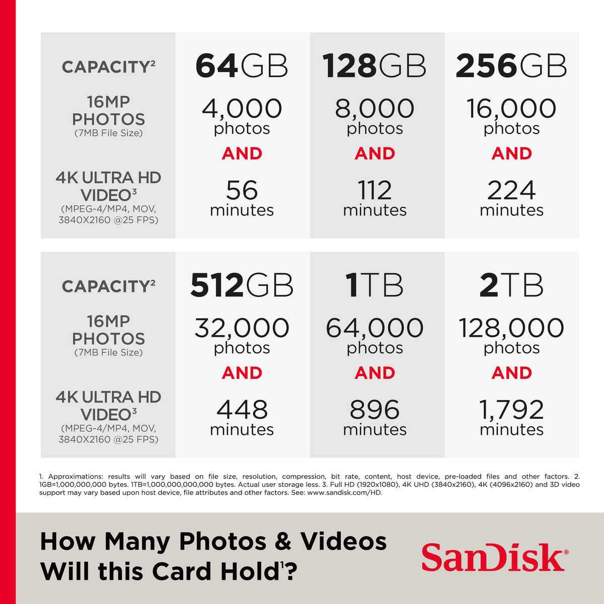Tarjeta SanDisk 2TB Extreme UHS-I microSDXC (245 MB/s) - vista trasera